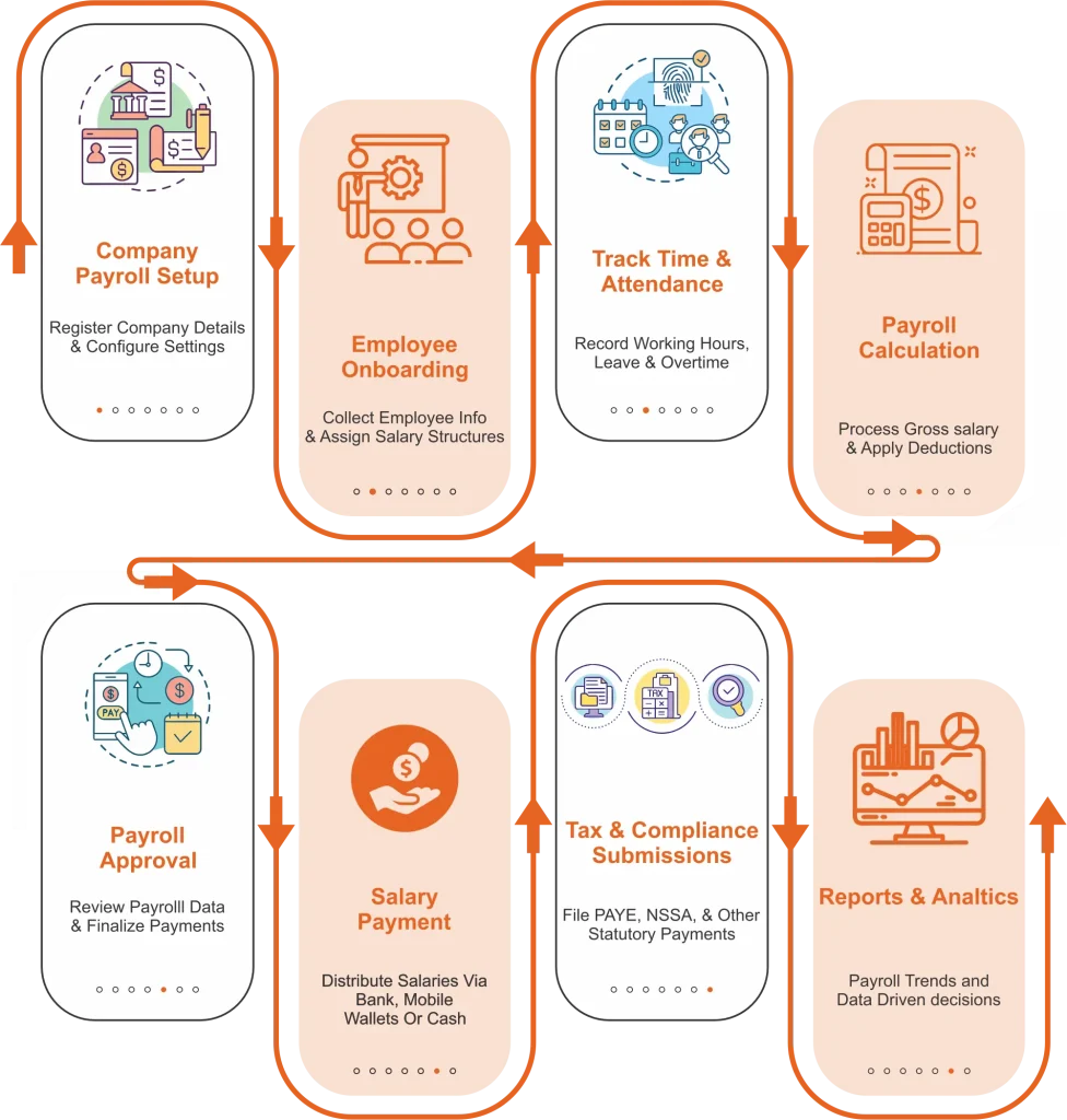 fluenzie flow chartc